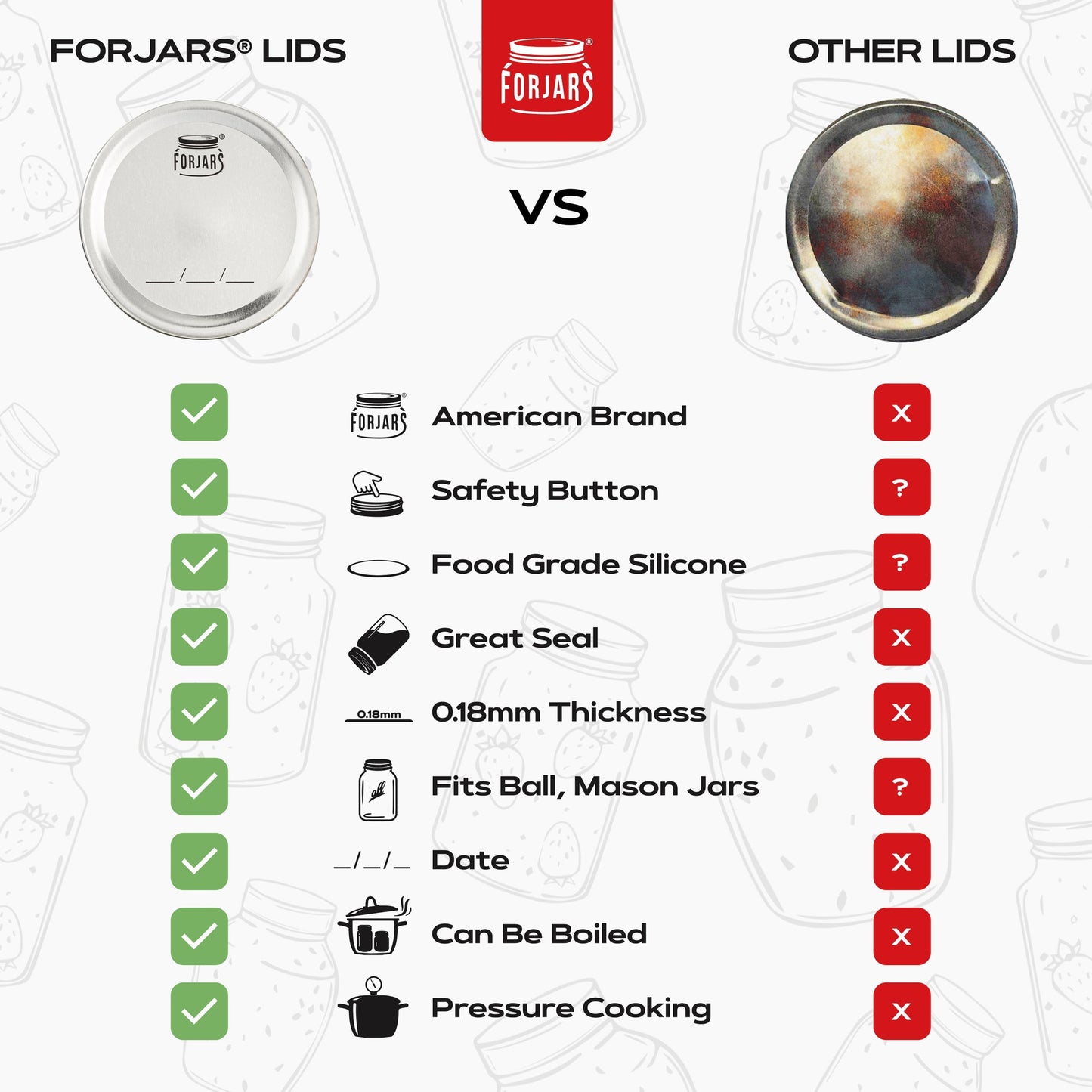 Forjars® - 100 Regular Mouth Canning Lids - Regular Mouth Canning Lids