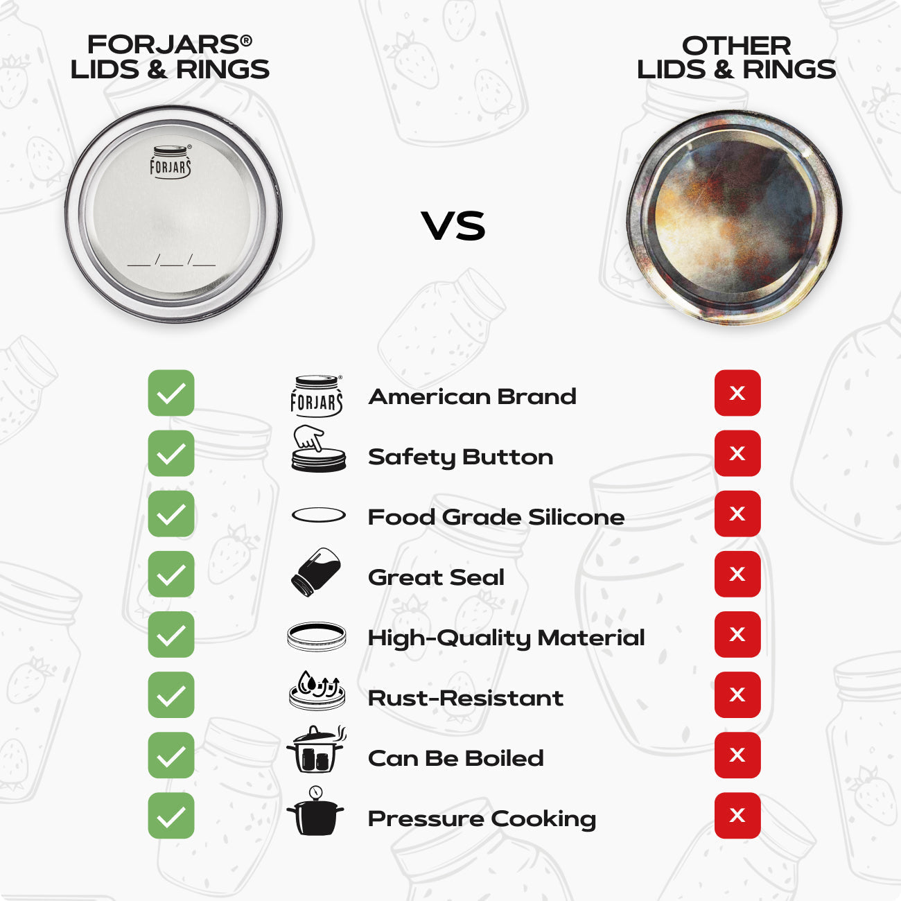 Forjars® - 12 Wide Mouth Canning Lids + 12 Rings - Wide Mouth Canning Lids