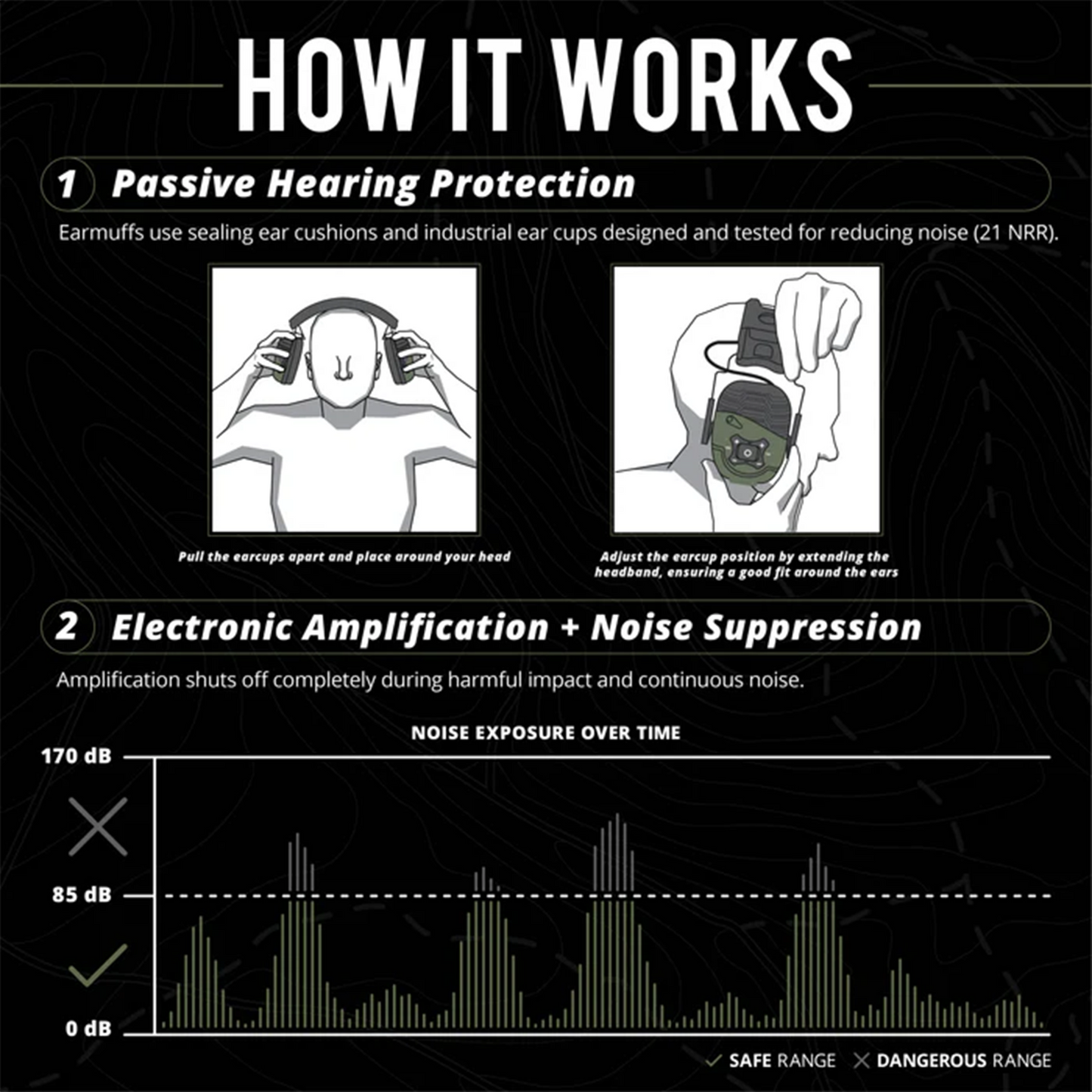 Homestead DEFY Slim Ear Protection - Headphones